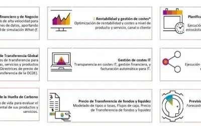 Mayor rentabilidad con SAP PaPM